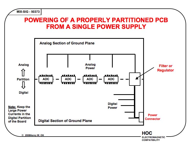 mixed-signal powering